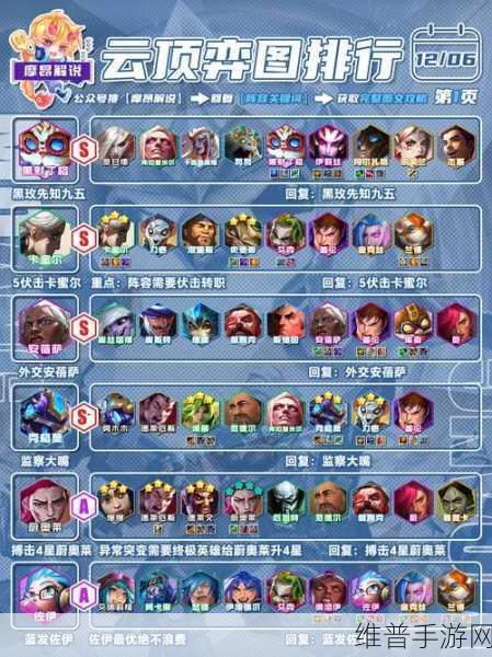 长生劫,揭秘最强阵容与神器的无敌搭配