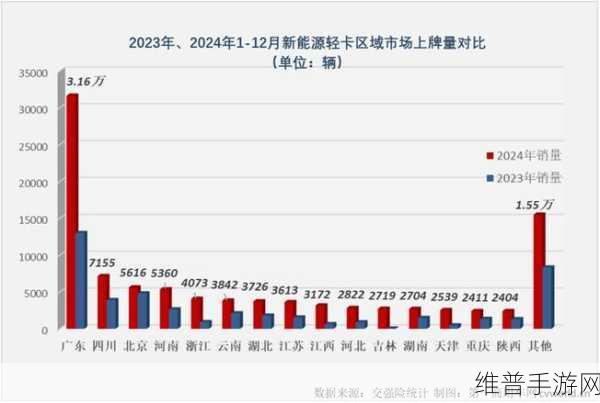2024新能源市场风云下的手游攻略，渗透率飙升与自主五强领跑新势力格局大变