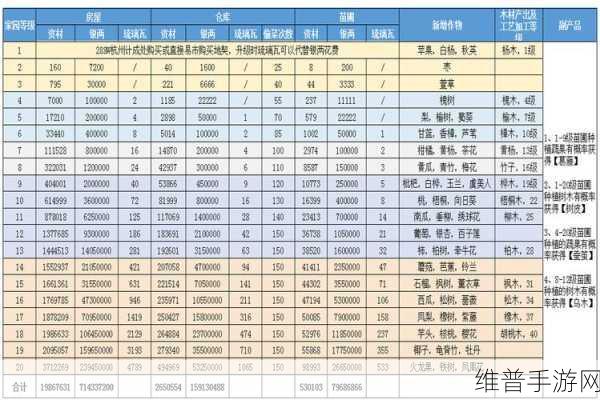 倩女幽魂手游宠物升级全攻略，如何快速提升宠物等级