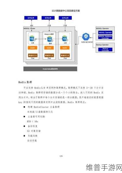天翼云智算平台赋能手游，攻略数据优化与实战解析