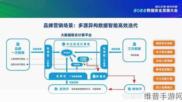 天翼云智算平台赋能手游，攻略数据优化与实战解析