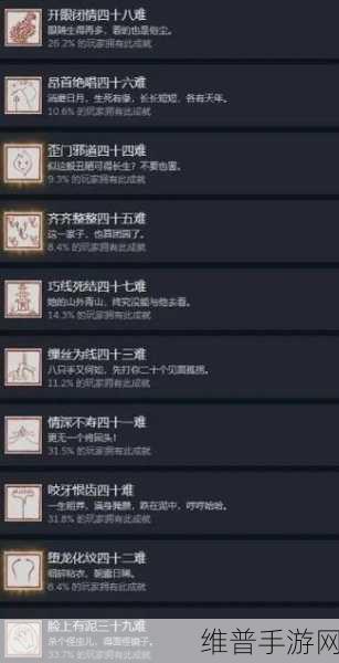黑神话 悟空，攻克四十五难成就的全方位指南