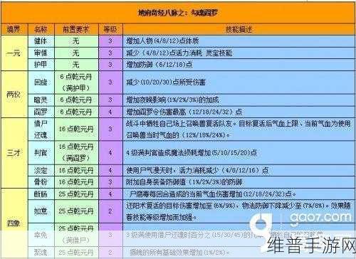 梦幻西游手游比武致胜秘籍全解析