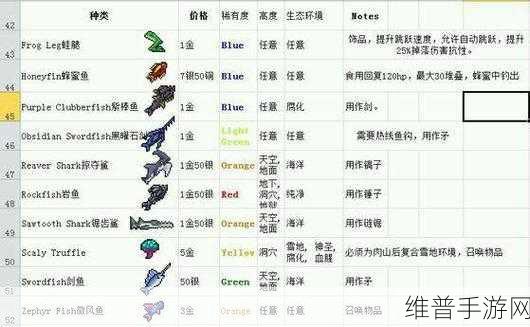 泰拉瑞亚手游，钓鱼竿的完美使用指南