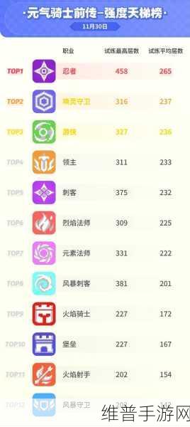 元气骑士，超时空忍者强度全方位解析