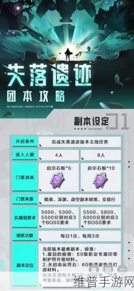 晶核团本奖励领取全攻略指南