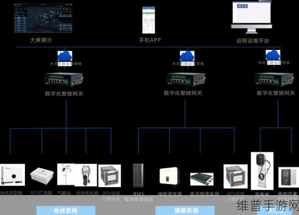 手游攻略数据优化，揭秘数据采集器与云平台的连接方式