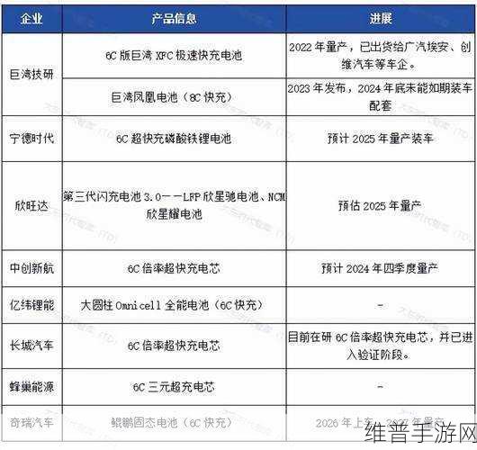 锂电池、锂电辅材、锂电设备上市企业2023年业绩看点，手游公司如何从中汲取灵感与策略