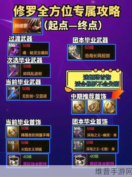 DNF 手游，史诗装备获取秘籍大公开