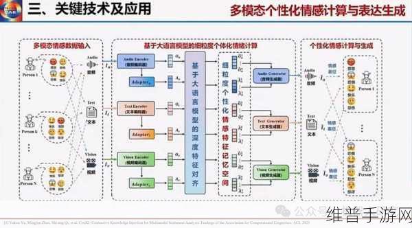 莫拉维克悖论下的手游革新，多模态AI引领机器人认知新时代