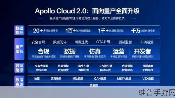 商汤上半年生成式AI业务收入飙升256%，手游公司如何利用AI技术革新攻略数据