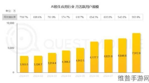 商汤上半年生成式AI业务收入飙升256%，手游公司如何利用AI技术革新攻略数据
