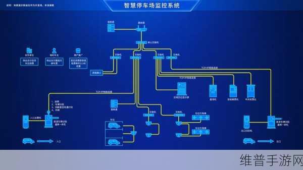 PLC无线通信模块在手游公司数据交互中的创新应用探索