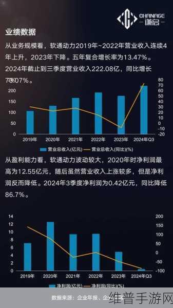 软通动力亮相华为云云商店数智创新峰会，共探手游领域的数智创新之路