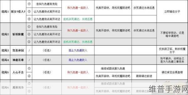 梦幻西游手游升级攻略，从40级到65级经验详解
