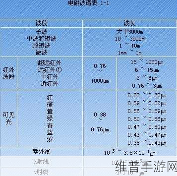 探索手游新境界，如何利用电磁波谱进行遥感提升游戏策略