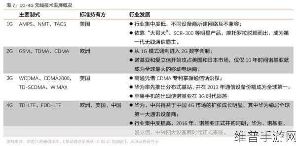 中兴通讯2024年5G峰会手游攻略数据盛宴