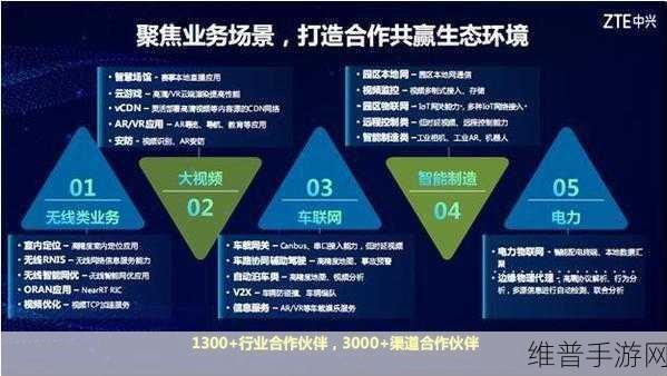 中兴通讯2024年5G峰会手游攻略数据盛宴