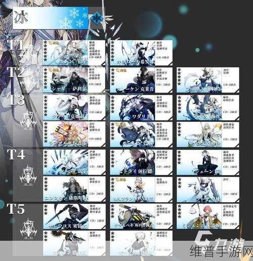 白夜极光角色强度解析与2023最新强度榜