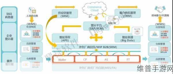 鼎捷的变与谋，手游领域的数智化跃迁实战解析