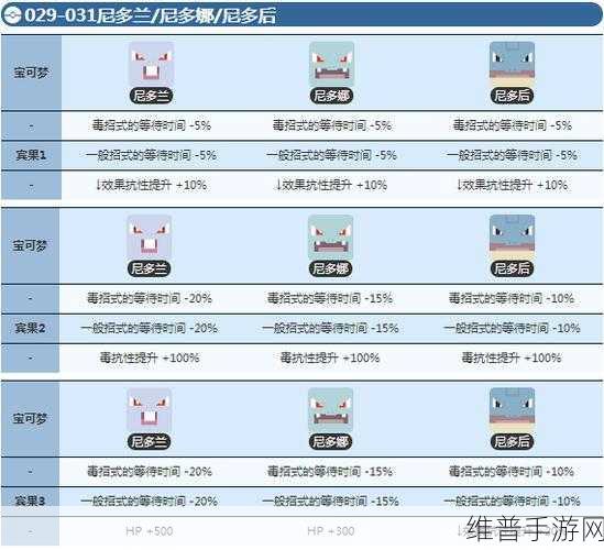 宝可梦大探险初始精灵选择全攻略