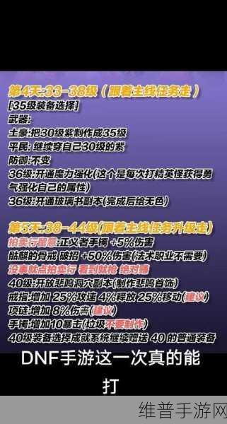 地下城与勇士手游当前版本T0梯队职业深度解析与评价