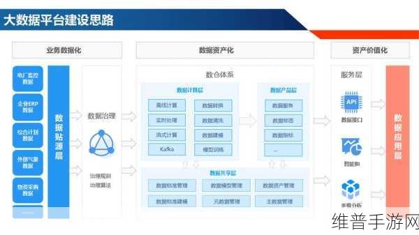 德赛电池助力手游公司深化数字化转型，攻略数据优化新篇章