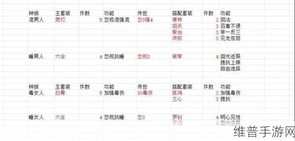 大话西游 2 手游分解装备位置全解析