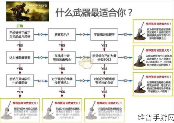 黑暗之魂3武器补正深度剖析，手游公司视角下的攻略数据详解