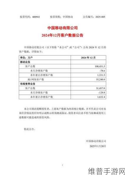 中国移动12月客户总数公布，手游市场新机遇何在？