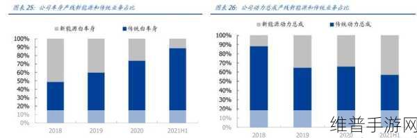 钧联电子高压轻量化新突破，手游公司眼中的电驱未来性价比之王？