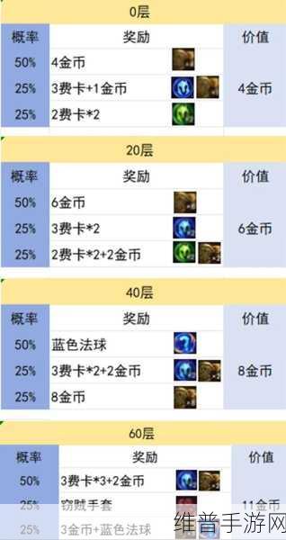 金铲铲之战S12赛季咖啡甜心羁绊奖励全解析