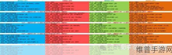 三国志战略版群雄T0阵容搭配全攻略