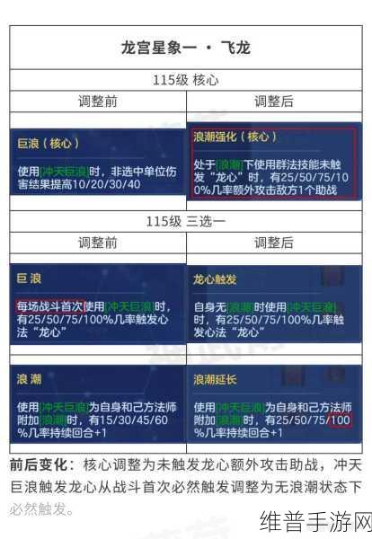 神武手游龙宫称霸秘籍，全方位攻略指南