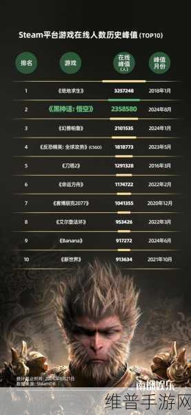黑神话悟空闪耀跨年，B站最美的夜全阵容与节目单深度解析