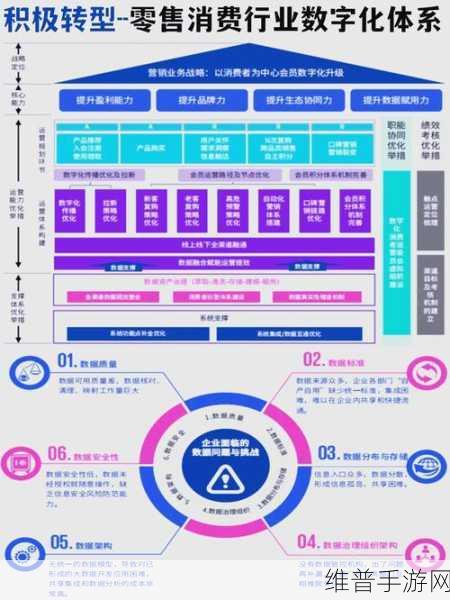 服务业现代化之路，手游公司如何通过数字化转型解锁新机遇