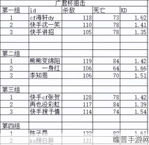 CF手游深度解析，队友配合攻略与对战意识强化的重要性及实践方法