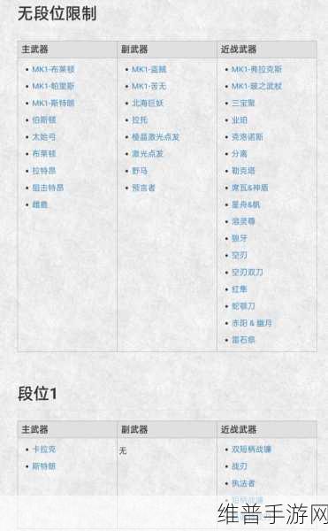 星际战甲萌新指南，高效刷取圣装策略