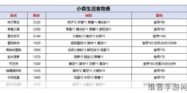 小森生活手游攻略，蔬菜增味汤的完美制作与食谱配方详解