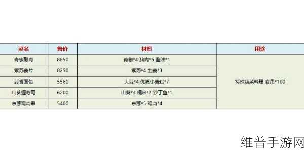 小森生活手游攻略,蔬菜增味汤的完美制作与食谱配方详解