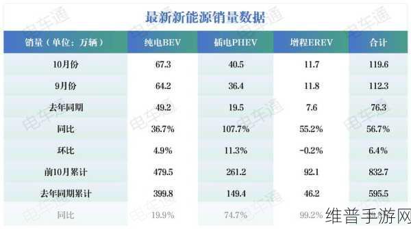 混动风潮席卷手游界！老乡们纷纷转向，新能源市场要变天了？手游攻略数据大揭秘