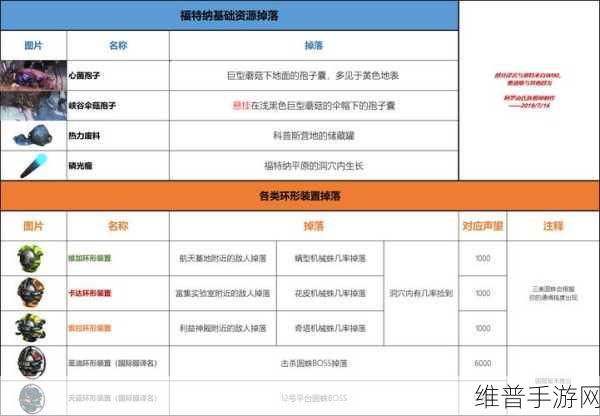 星际战甲深度攻略,全面掌握物品掉落机制
