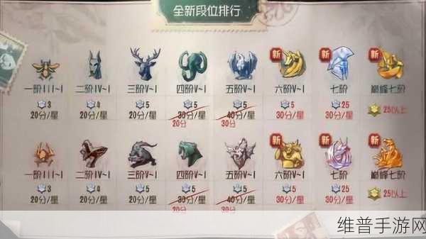 第五人格25赛季全攻略,详解段位继承规则