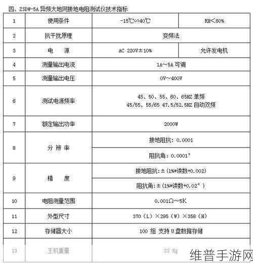 手游攻略数据，揭秘接地电阻测试仪与接地电阻监测仪在游戏运维中的差异