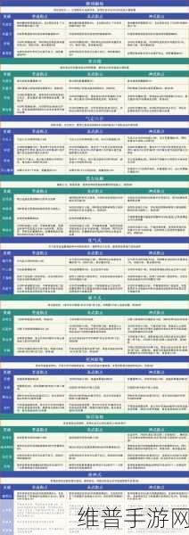 神雕侠侣手游门派转换全攻略,35级前职业转换详解