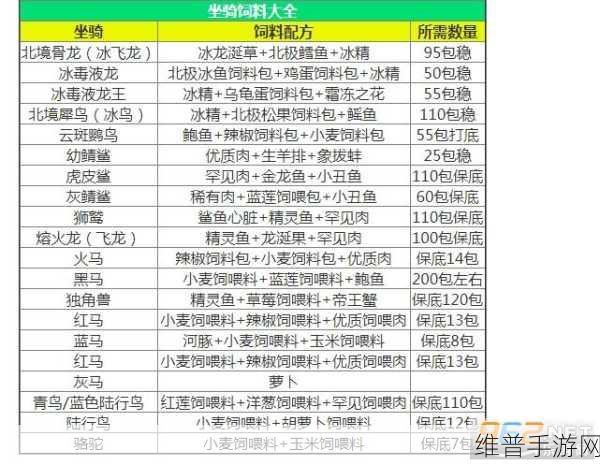 创造与魔法，云斑鹦鹉饲料全解析