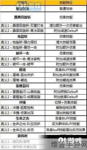 奇迹魔剑士武器选择与玩法全攻略