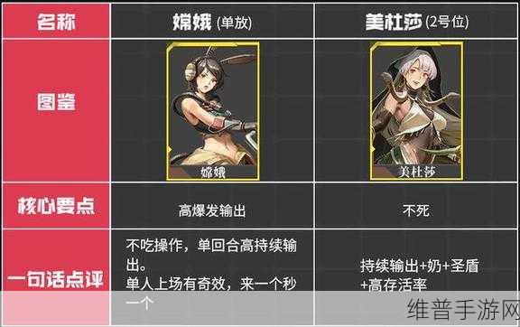 流浪方舟PVP快速上手全面攻略