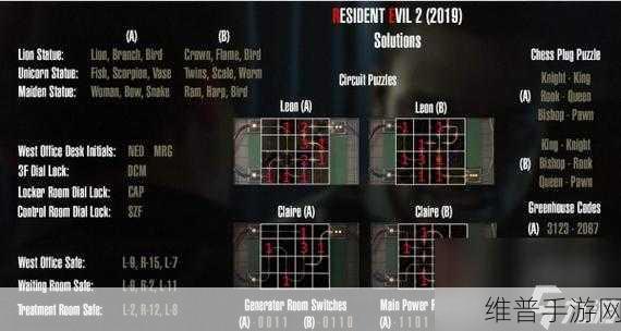生化危机2重制版，揭秘实验室密码全攻略