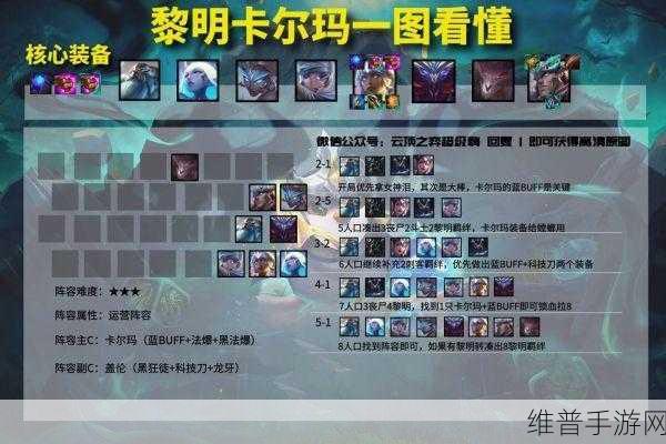 云顶之弈新版黎明卡尔玛阵容装备全攻略
